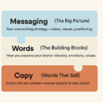 brand messaging vs copywriting