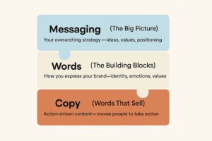 brand messaging vs copywriting